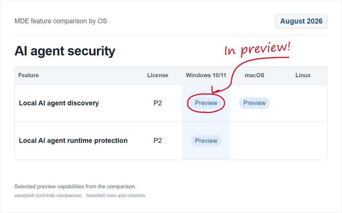 AI agent discovery and runtime protection — August 2026 MDE comparison